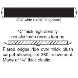 Gundlach - EZ Moves Slides 4' (Pack of 2)