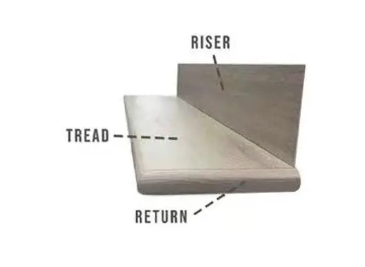 Grandeur Flooring Vinyl Anchor 7 North Head 3-in-1 Stair kit
